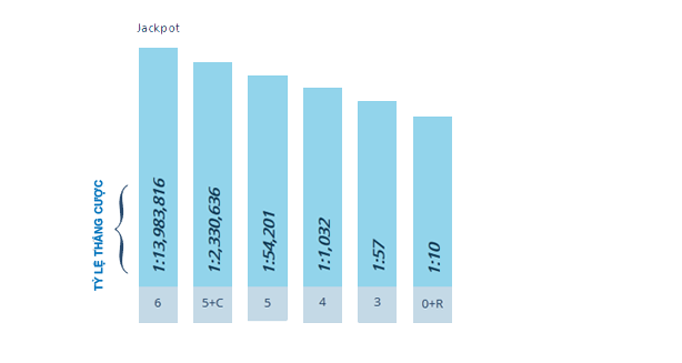 Giải thưởng độc đắc của xổ số BonoLoto bắt đầu từ € 400,000