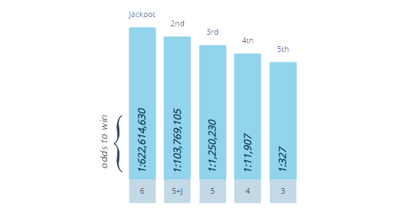 Giải đặc biệt của xổ số SuperEnalotto bắt đầu từ € 1,300,000