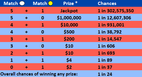 mega_millions_odds