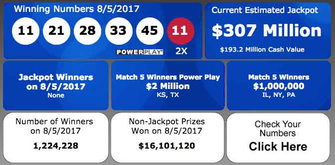 ket-qua-xo-so-powerball-6-8-2017