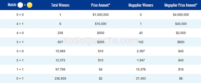 xosomy.com-2018-01-13_141257