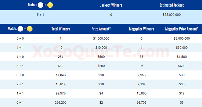 kết quả xổ số mega millions-xosomy.com-2018-01-20_152728