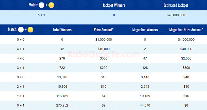 Kết quả xổ số tự chọn mega millions-xosomy.com-2018-01-27_132759