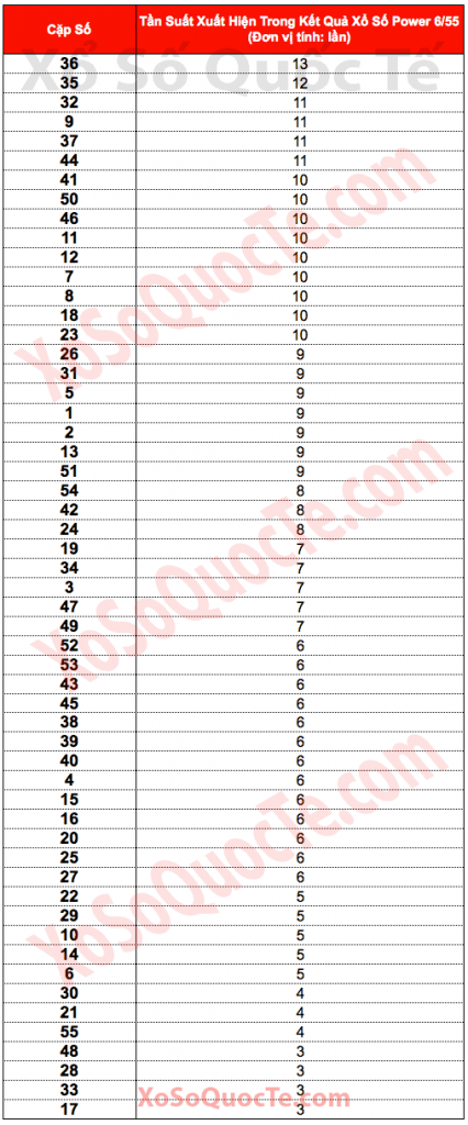 thong_ke_so_hay_ra_1