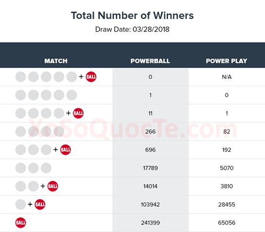 xosomy.com-2018-03-29_145552