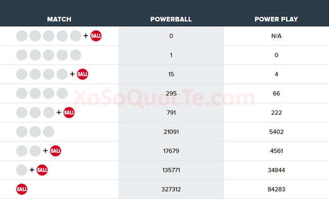 xosomy.com-powerball-2018-04-15_143122