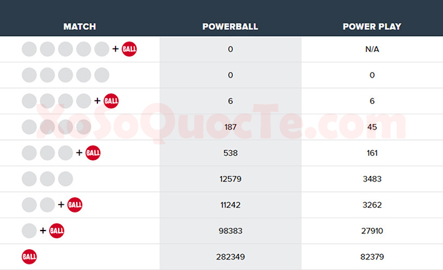 xosomy.com-powerball-2018-05-24_150659