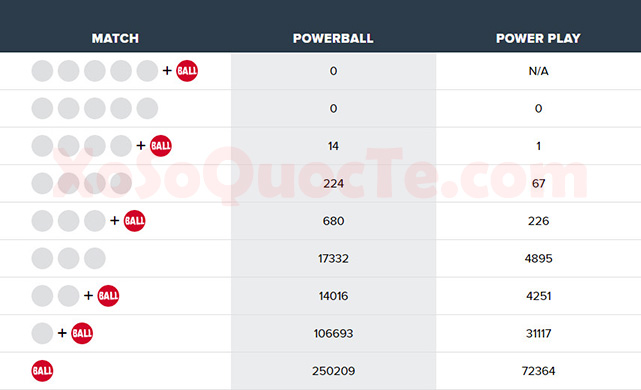 xosomy.com-powerball-2018-05-27_141054