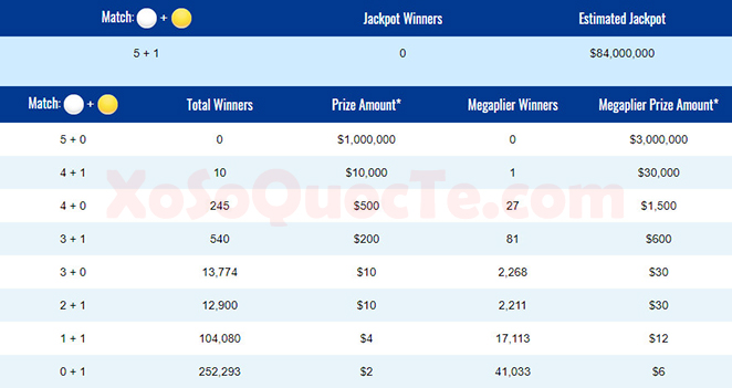 xosomy.com-mega-millions2018-05-30_144018