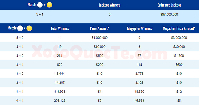 xosomy.com-mega-millions-2018-06-02_153634