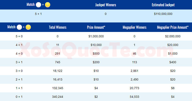 xosomy.com-mega-millions-2018-06-06_141325