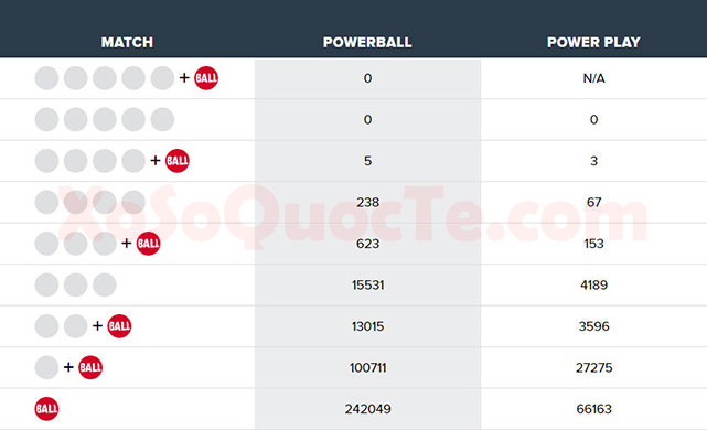 xosomy.com-powerball-2018-06-07_153119