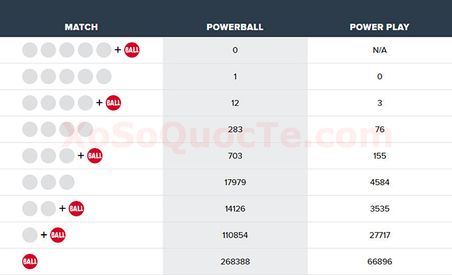 xosomy.com-powerball-2018-06-14_151545