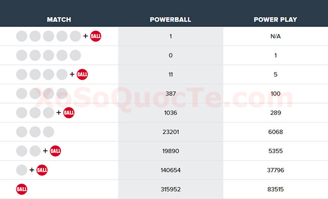 xosomy.com-powerball-2018-06-21_132405
