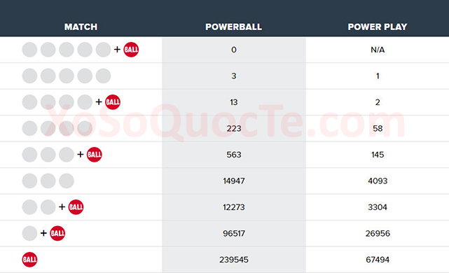 xosomy.com-powerball-2018-06-24_145937