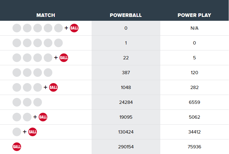 xosomy.com-powerball