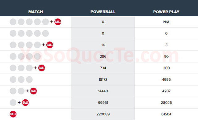 xosomy.com-powerball-2018-07-05_120932
