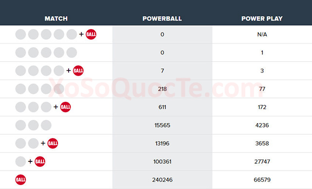 xosomy.com-powerball-2018-07-08_133455