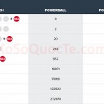 xosomy.com-powerball-2018-07-12_112858