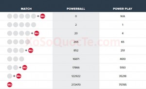 xosomy.com-powerball-2018-07-12_112858