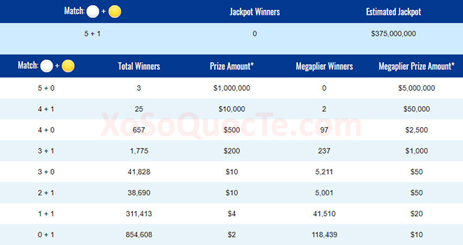 xosomy.com-mega-millions-2018-07-18_130735