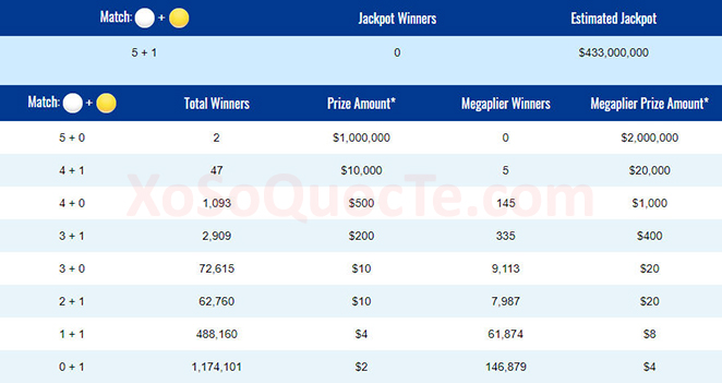 xosomy.com-mega-millions-2018-07-21_133129