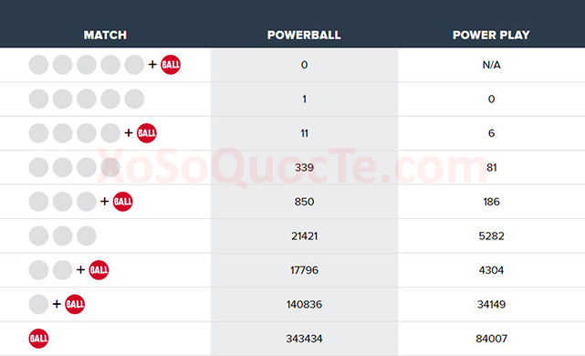 xosomy.com-powerball-2018-07-22_152556