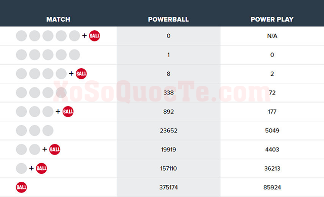 xosomy.com-powerball-2018-07-26_144500