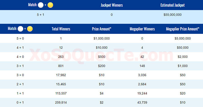 xosomy.com-mega-millions-2018-08-08_142207