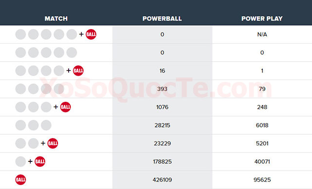 xosomy.com-powerball-2018-08-09_134245