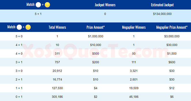 xosomy.com-mega-millions-2018-08-29_164938