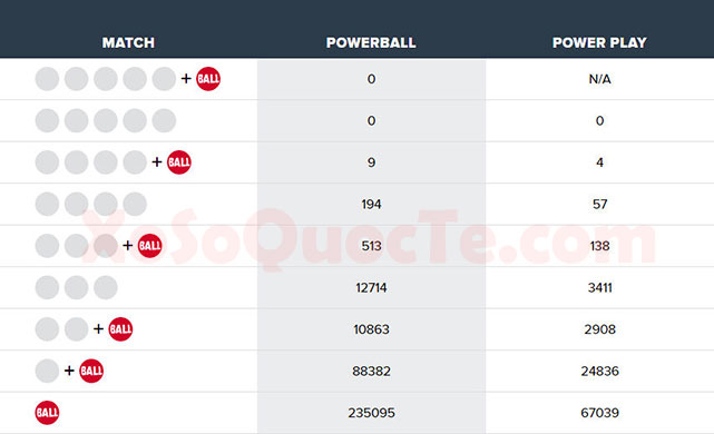 xosomy.com-powerball-2018-08-30_153827