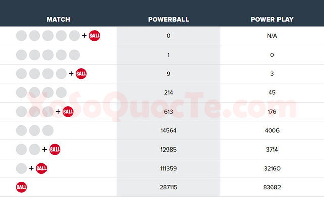 xosomy.com-powerball-2018-09-02_141538