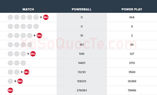 xosomy.com-powerball-2018-09-06_135443