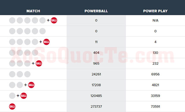 xosomy.com-powerball-2018-09-09_142032