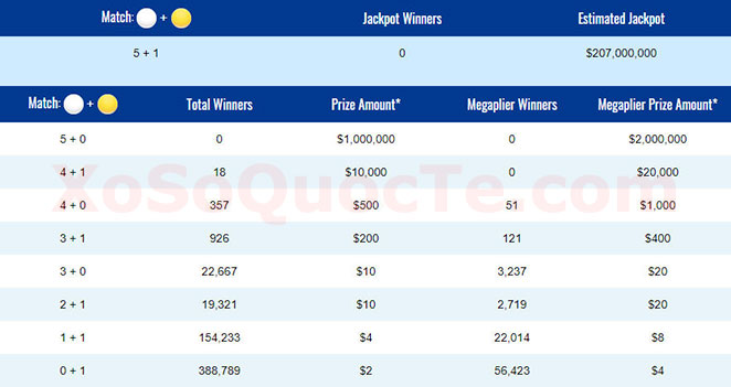 xosomy.com-mega-millions-2018-09-12_160840