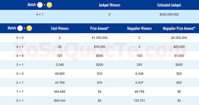 xosomy.com-mega-millions-2018-10-06_125734