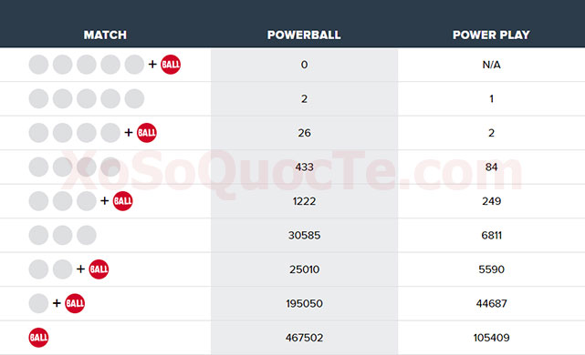 xosomy.com-powerball-2018-10-07_200113