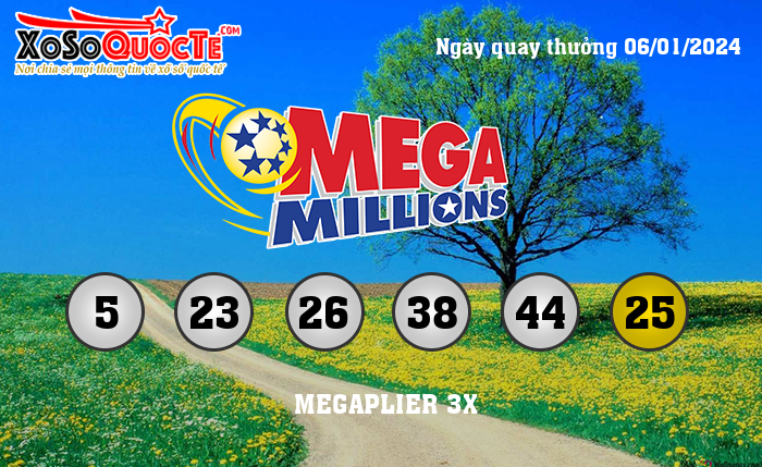 Kết Quả Xổ Số Mega Millions