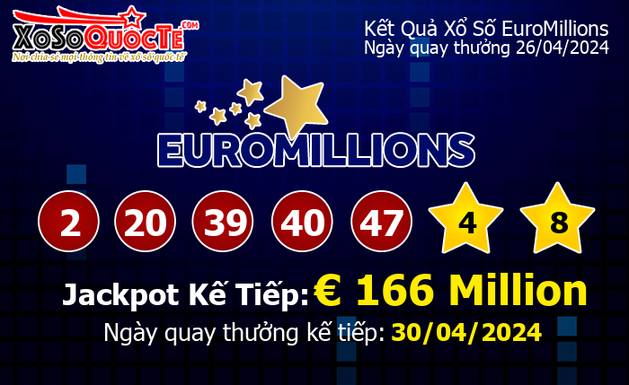 Kết Quả Xổ Số EuroMillions