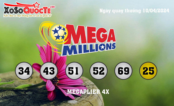 Kết Quả Xổ Số Mega Millions