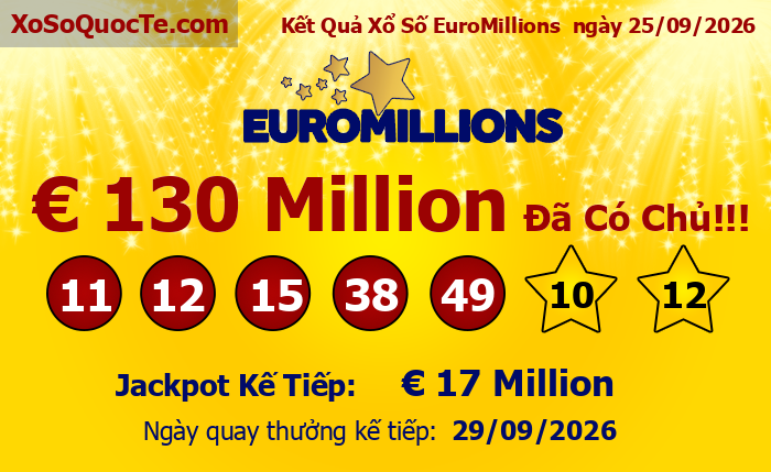 Kết Quả Xổ Số EuroMillions